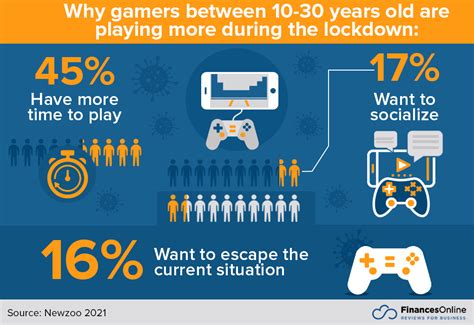 50 Mobile Gaming Statistics You Must Know: 2024 Data Analysis & Mar.